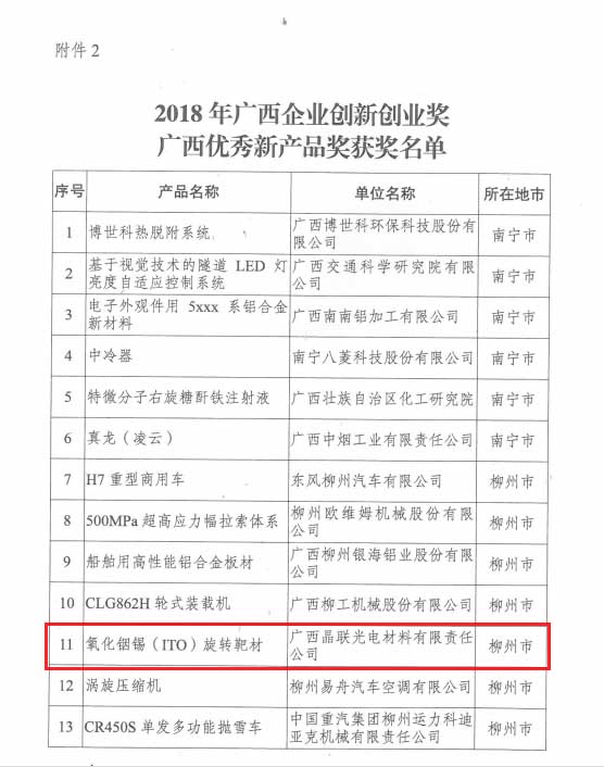 恭賀｜晶聯(lián)光電榮獲2018廣西“雙創(chuàng)”優(yōu) 秀新產品獎